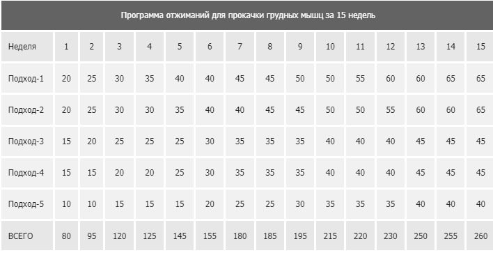 Лучшая тренировка для фигуры «груша» (ВИДЕО)