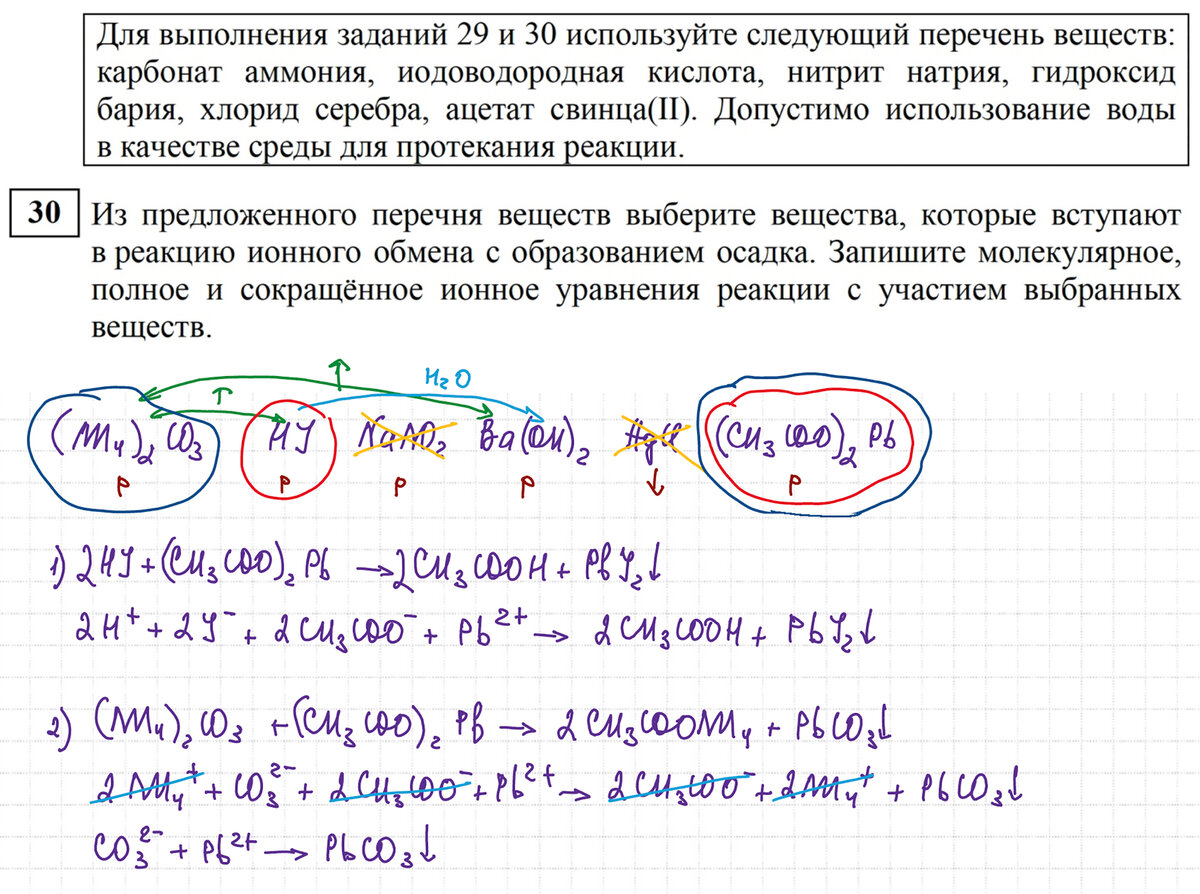 Баллы по химии 2024