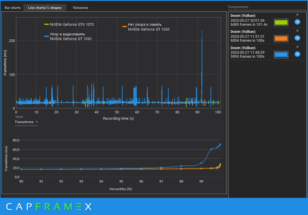 Малый объем видеопамяти у видеокарт - мифы и реальность | OVERCLOCKERS ...