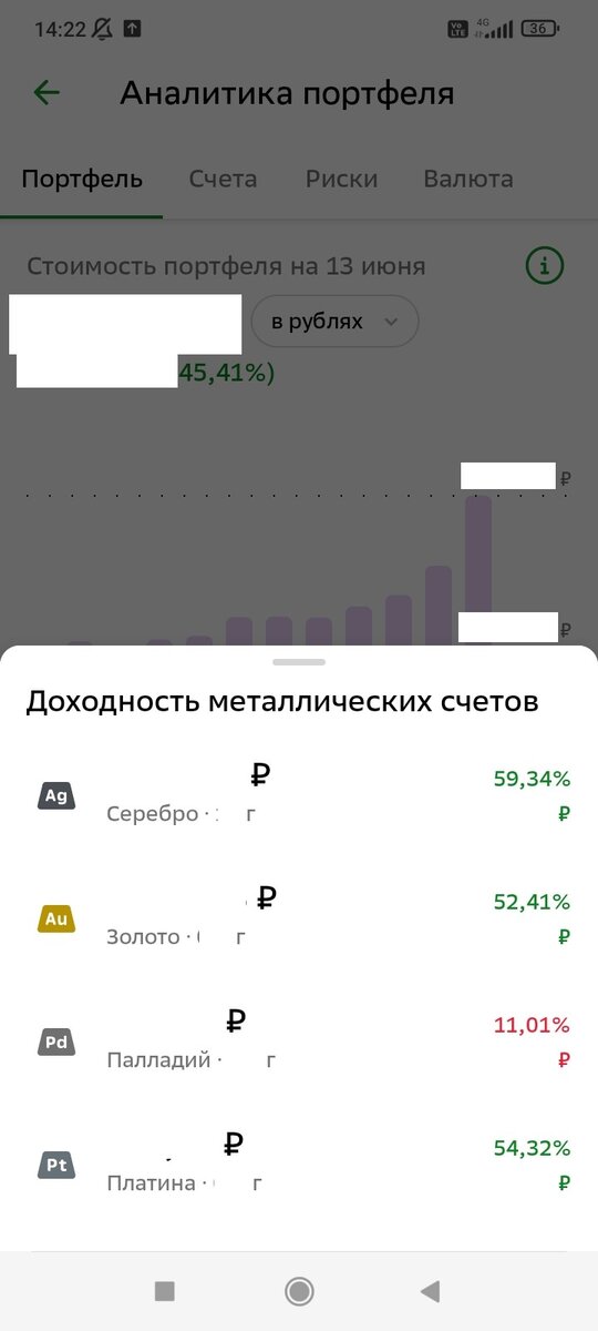 Доходность металлических счетов за последние 10 месяцев