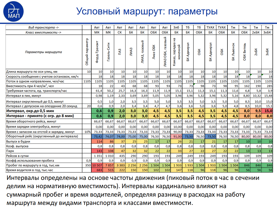 Давний вопрос, который мучает многих транспортных любителей, урбанистов, чиновников и просто неравнодушных граждан!-7