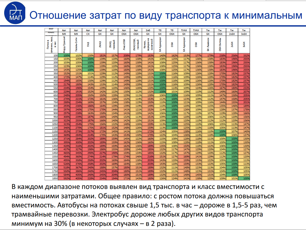 Давний вопрос, который мучает многих транспортных любителей, урбанистов, чиновников и просто неравнодушных граждан!-13