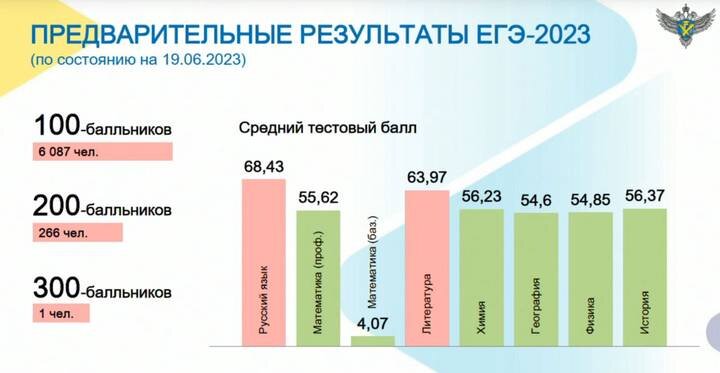  Фото: пресс-конференция Рособрнадзора