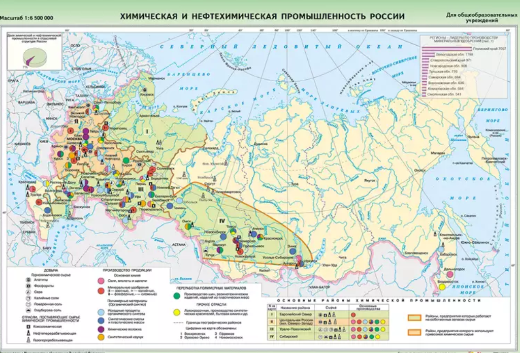 Химическая промышленность России (конспект)