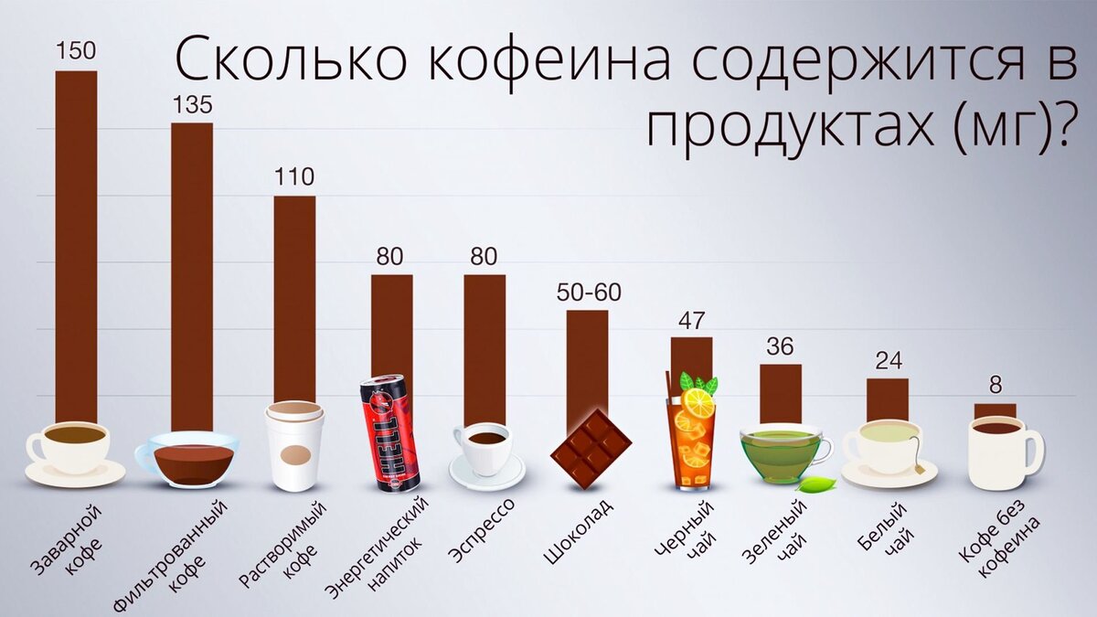 Эти напитки содержат большое количество кофеина и могут быть коварными |  «iDeaWay» - быть лучше каждый день! ✓ | Дзен