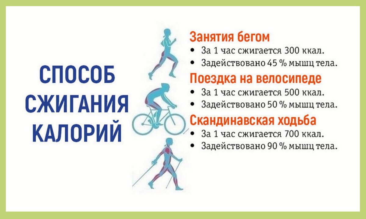 10000 шагов сколько километров. Сколько калорий за 1 час ходьбы. Сколько калорий сжигает 1.5 часа ходьбы. Сколько калорий сжигается при Хо. Калории сжигаются при ходьбе.