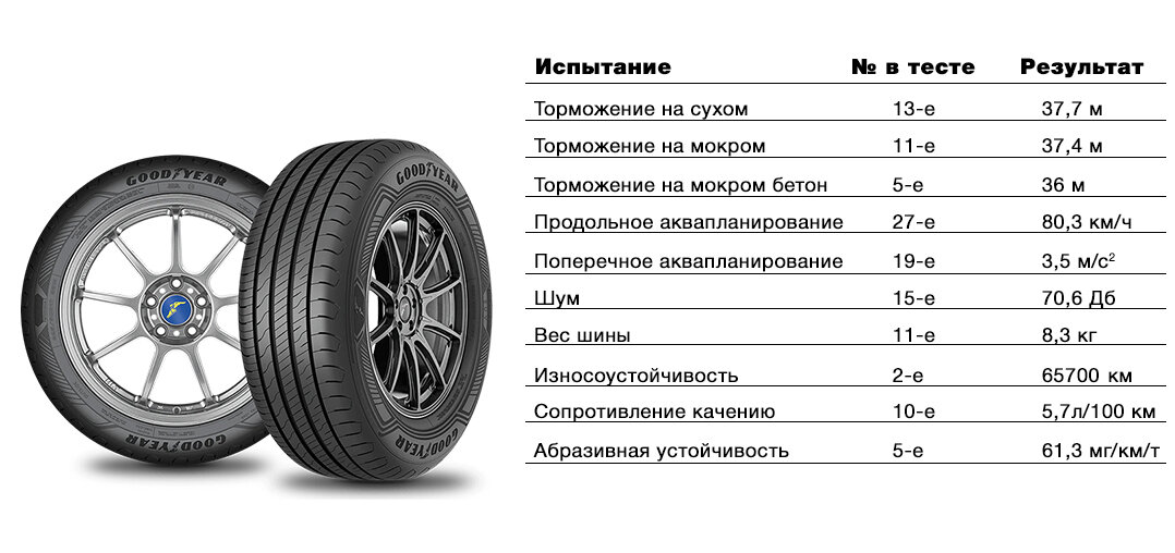 Размеры резины 205 55 16. Размер и вес покрышки 205 55 16. Автошина r17 275/65 Nexen Roadian HTX rh5 115t. Значения на колесах 205/55/16. 225/75r16 Nexen Roadian HTX rh5 108 s XL.