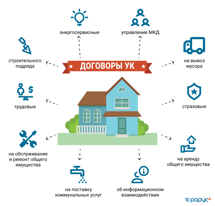 Картинки управление домом