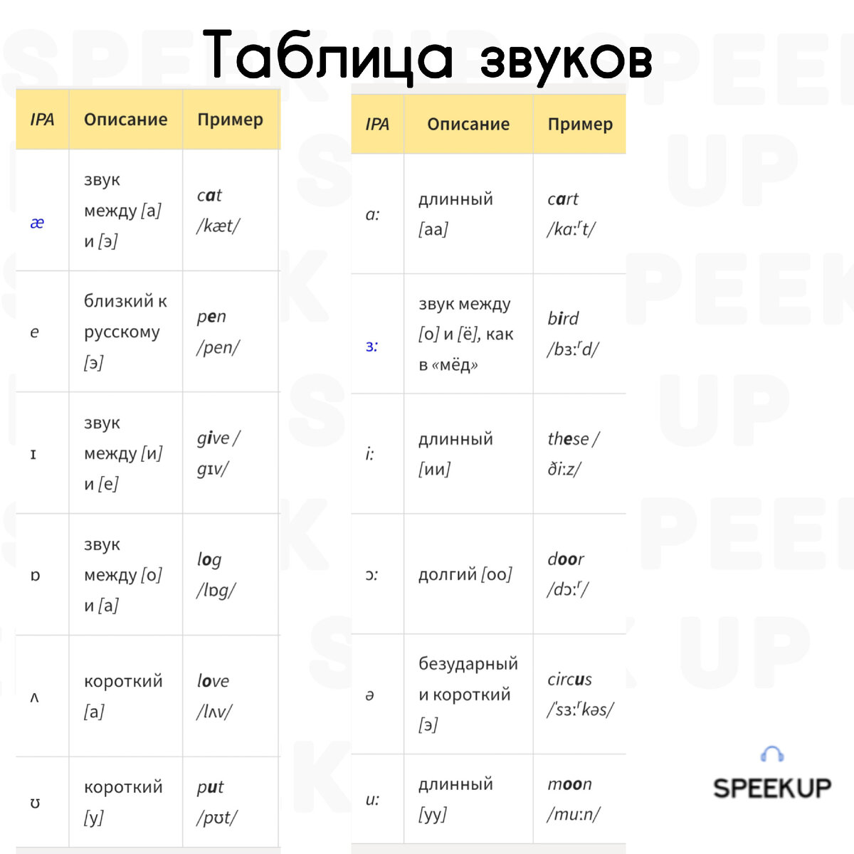 Pen транскрипция на английском