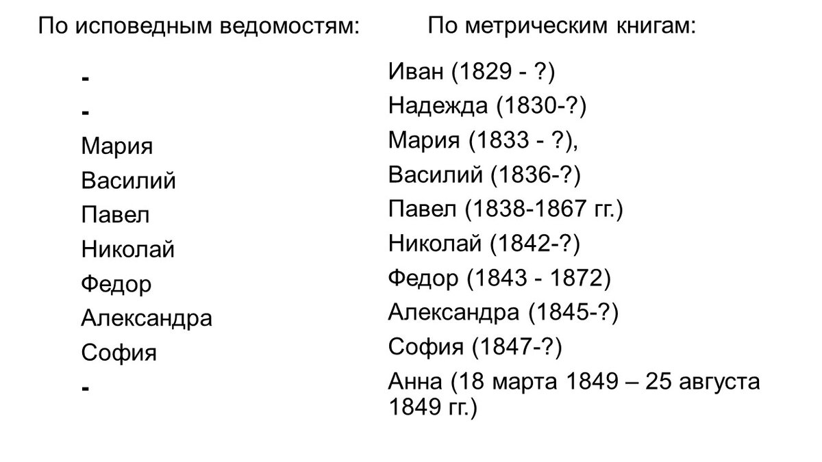 История семьи (17): исповедные ведомости - посемейный список в помощь в составлении родословной