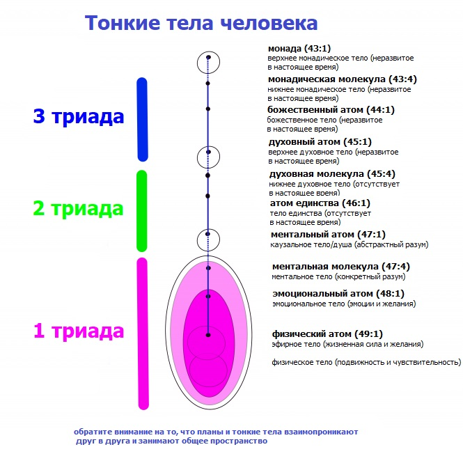 Монада триада