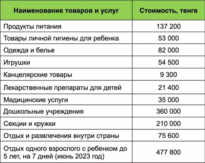    Расходы на содержание ребенка за год. Таблица: Freedom Life. Анатолий Пак