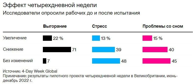 Результаты в Великобритании 