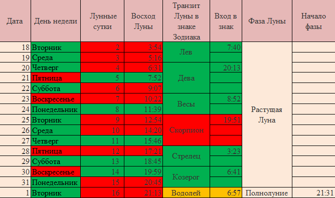 Когда можно стричь волосы 2023 года