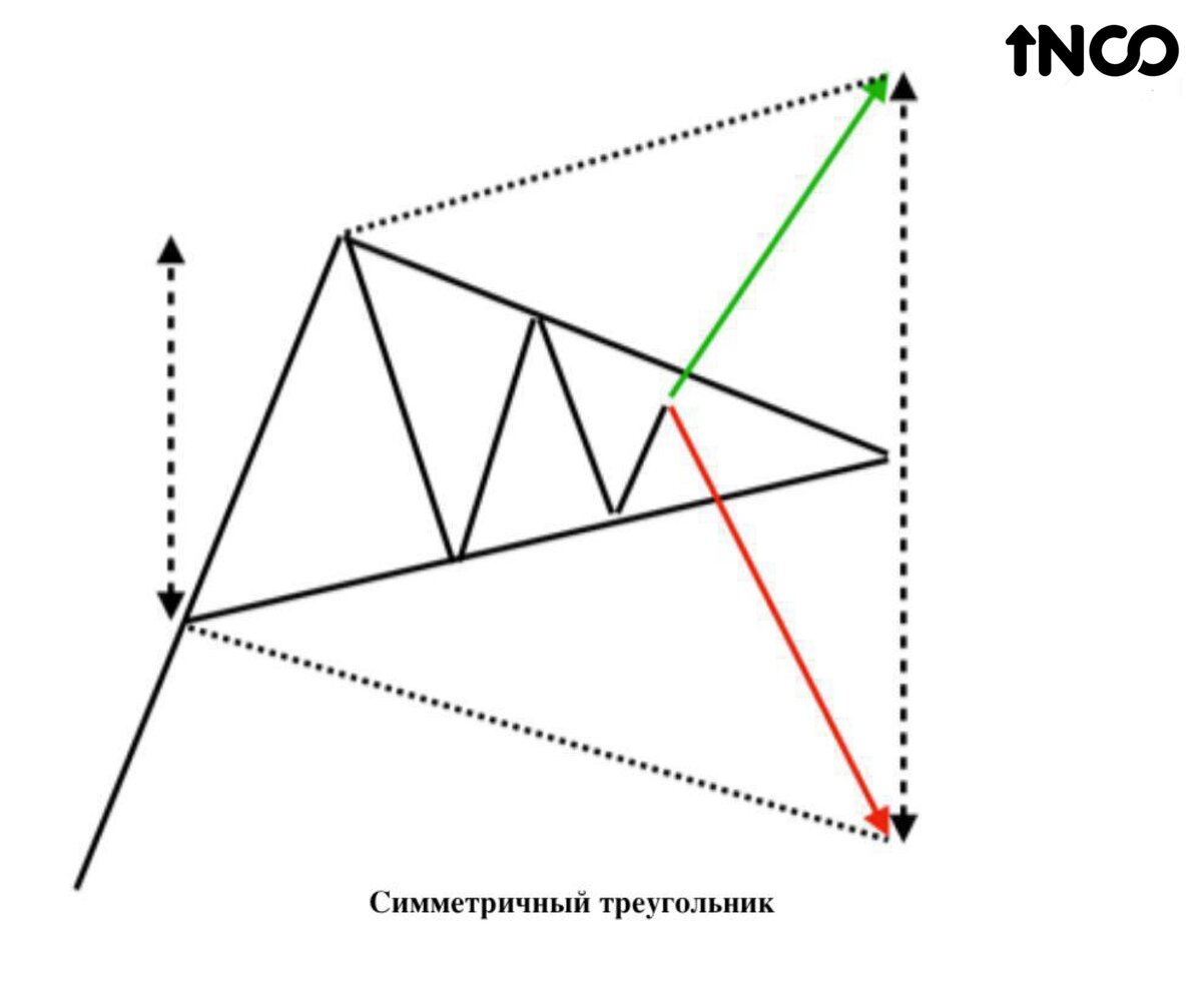 Симметричный треугольник