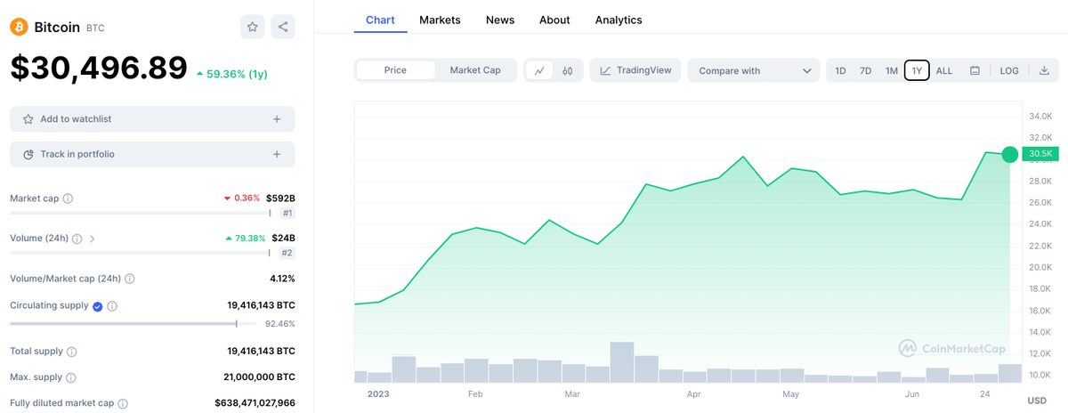 рост курса доллара. график падения курса рубля. 100 долларов сша. кризисы в америке по годам. доллар вырастет до 100.