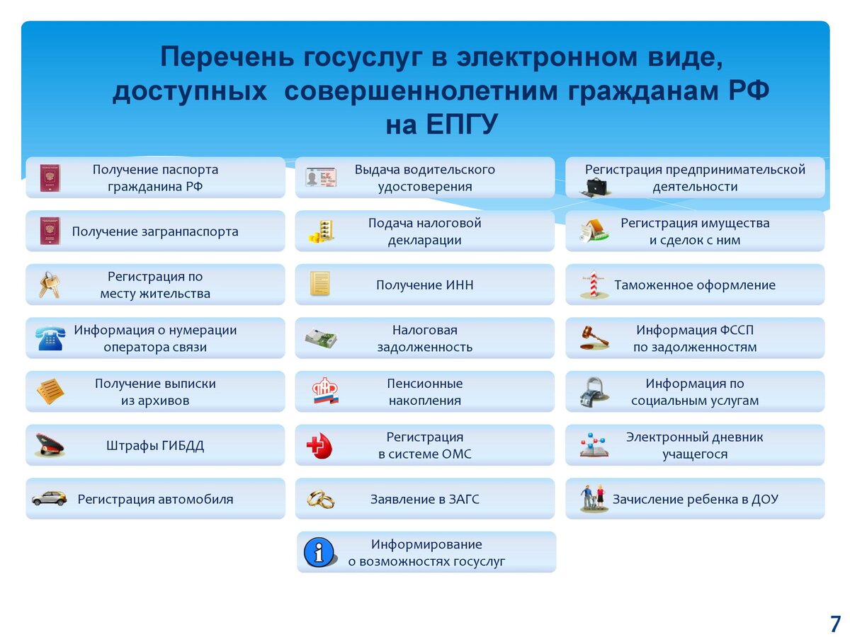 Можно услуги. Перечень госуслуг. Госуслуг в электронном виде. Перечень услуг на госуслугах. Перечень госуслуг предоставляемых в электронном виде.