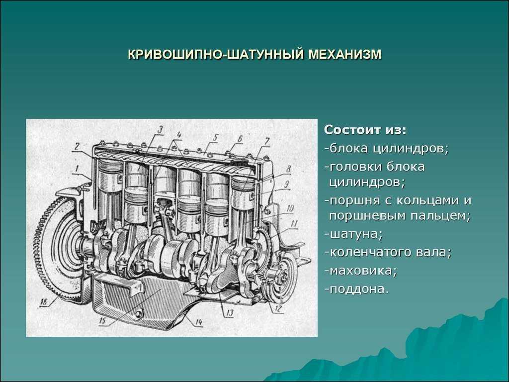 Двигатель и его системы. КШМ блок картера дизельного двигателя. Схема устройства КШМ рядного двигателя. Базовая деталь КШМ. Механизмы двигателя Кривошипно- шатунный механизм.