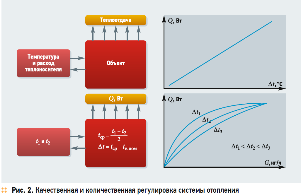 Регулятор ZONT Climatic 1.1