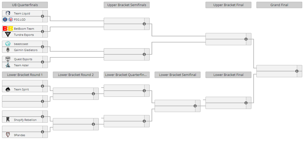     Сетка плей-офф The Bali Major 2023