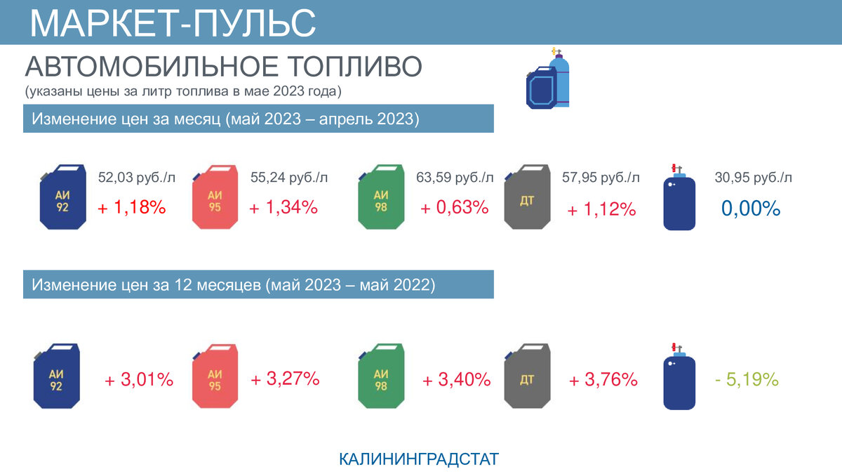    Калининградстат