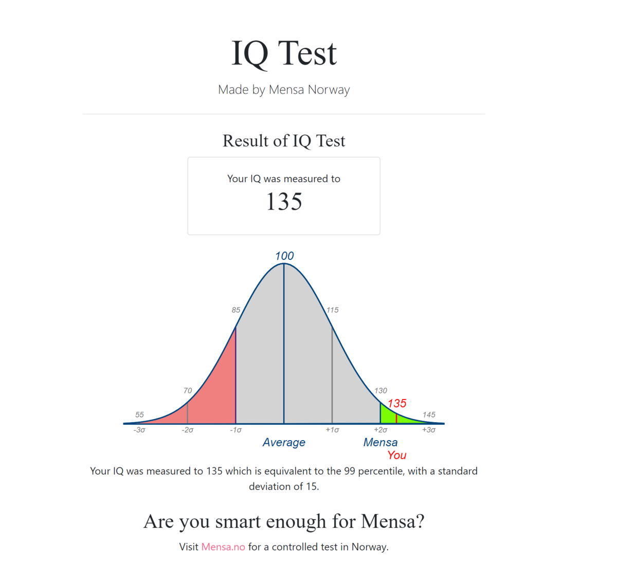Айкью менса. Тест Mensa. Тест на IQ. Уровень айкью.