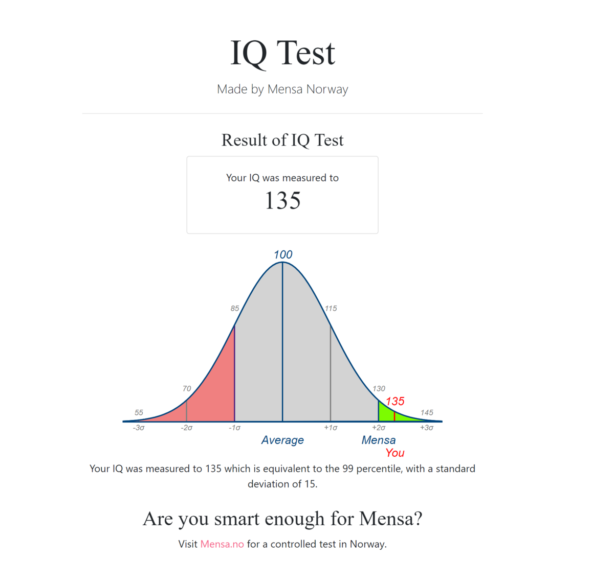 Iq test made by mensa norway