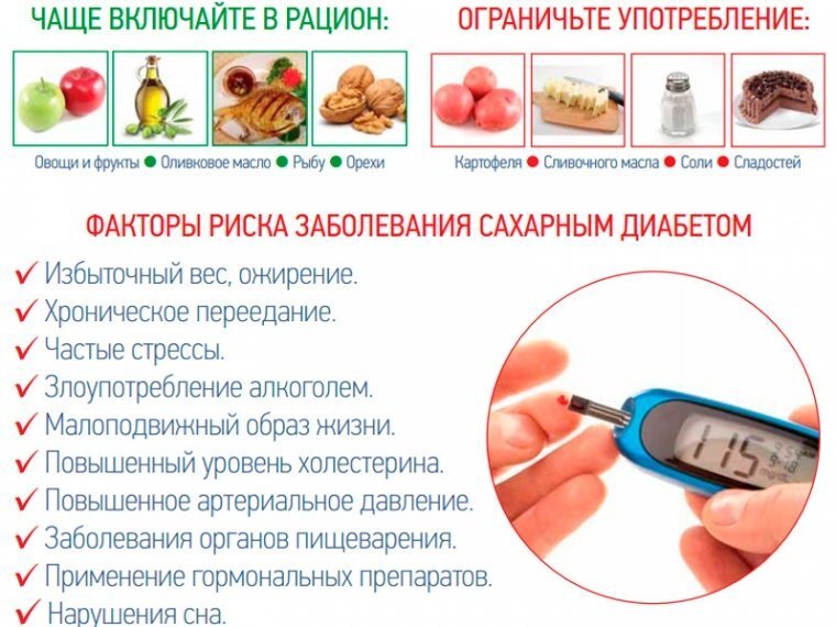 Школа здоровья план для пациентов с сахарным диабетом план
