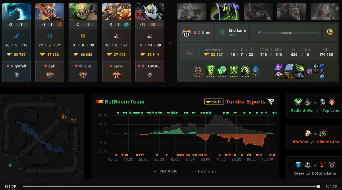     Показатели Nine на Rubick в матче с BetBoom Team на The Bali Major 2023