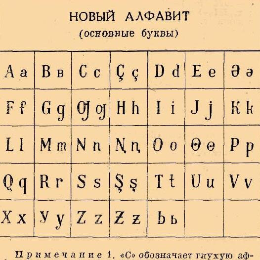 Единые требования к орфографическому режиму в начальных классах