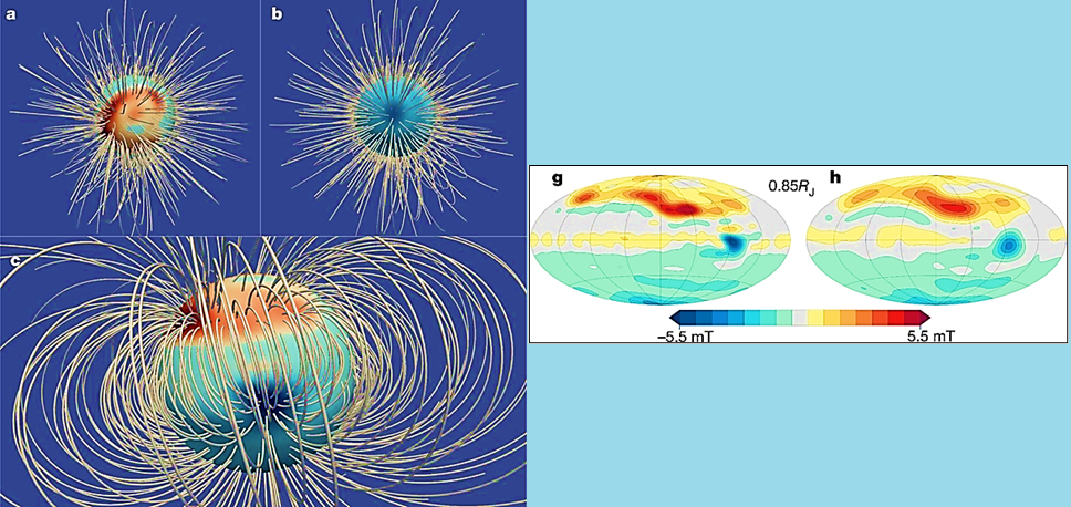 Слева - изображение силовых магнитных линий .А -вид северного магнитного полюса (южного географического), В – вид южного магнитного полюса (северного географического). С – вид на экватор. Справа - Карта магнитного поля Юпитера, созданная космическим аппаратом "Юнона". Явная намагниченность (красные пятна) в Северных областях, как и направление силовых линий, говорит о вхождении магнитного потока, образованного солнечно-земным вращением, в планету с Северного полюса. Об этом говорит и равномерный вид магнитных линий вокруг него. два южных магнитного полюса безусловно говорят о внешнем намагничивании планеты.