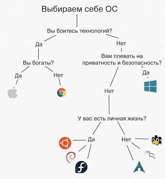 Рекомендательная система будет выглядеть примерно так, только чуть сложнее