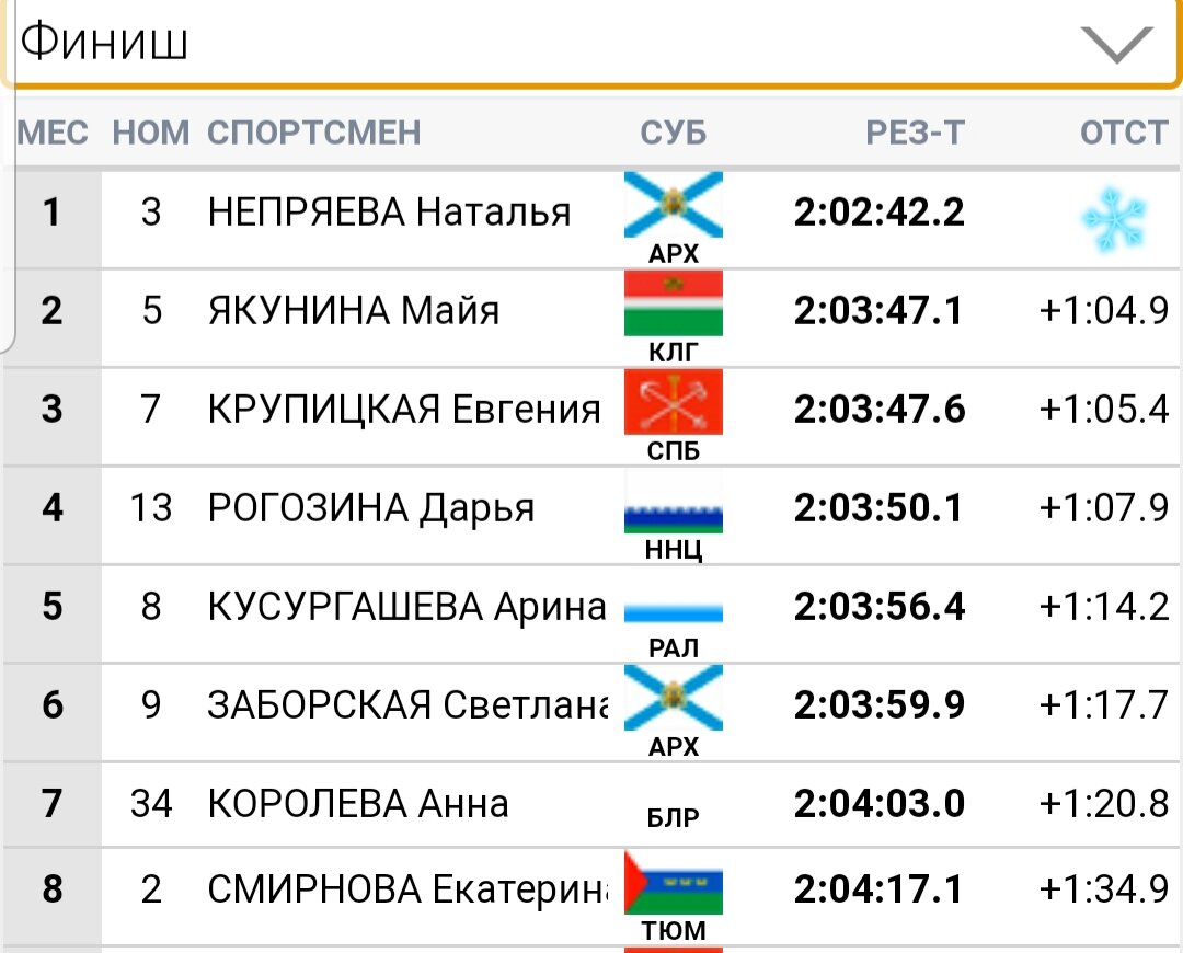 Наталия без вопросов. А маленькая - какая удаленькая, а? Это я о ...