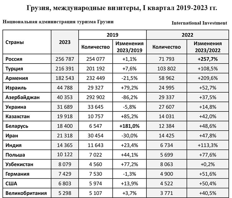 Численность населения грузии на 2023