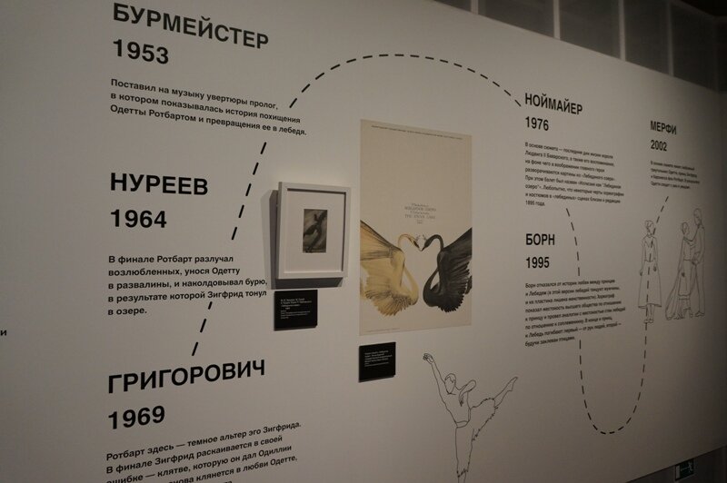 "Туннель времени. Балет в креативном пространстве"