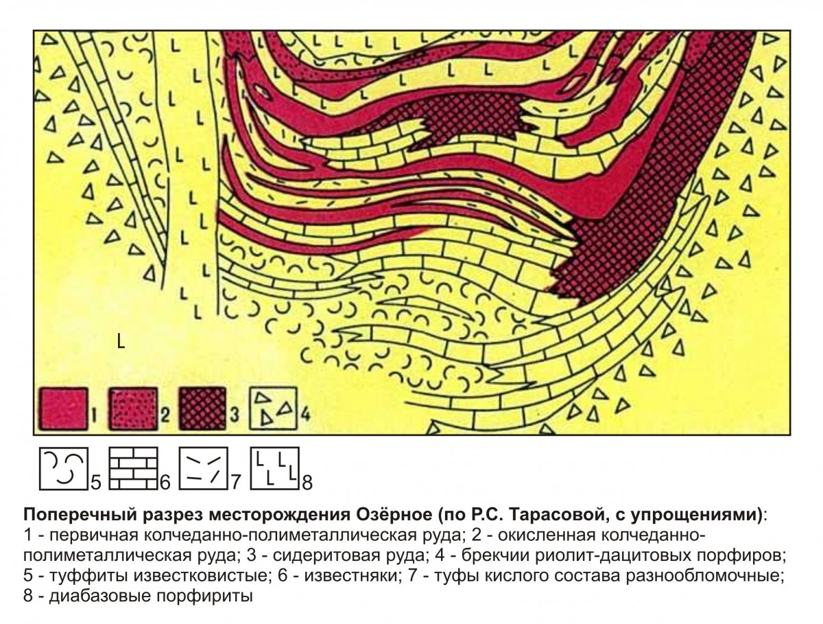 Карта в разрезе