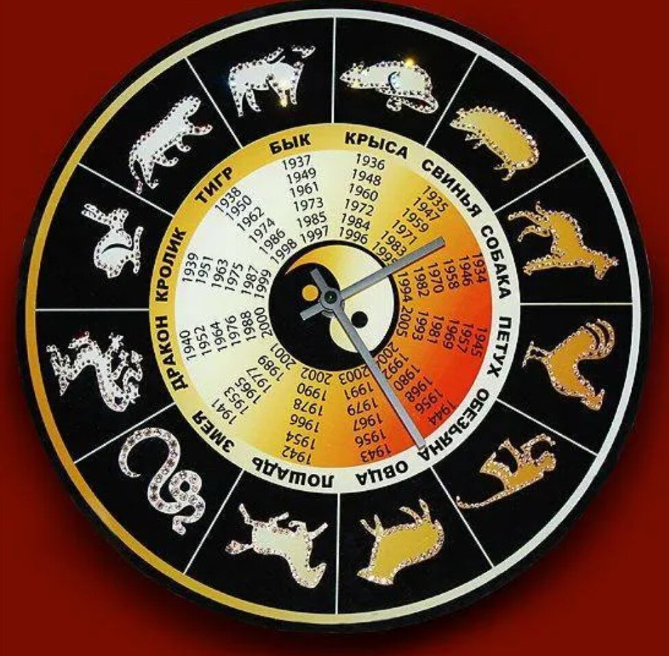 Январь восточный календарь. Символы года. Животные китайского календаря. Часы в китайском календаре. Годы животных.