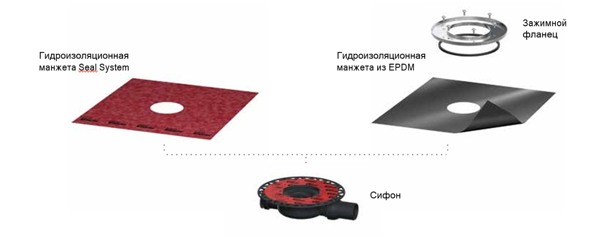 Дренаж не ограничивается только душевыми кабинами. Точечная система TECEdrainpoint S обеспечивает надежное и стильное решение для отвода воды в любой области, где это необходимо.-5