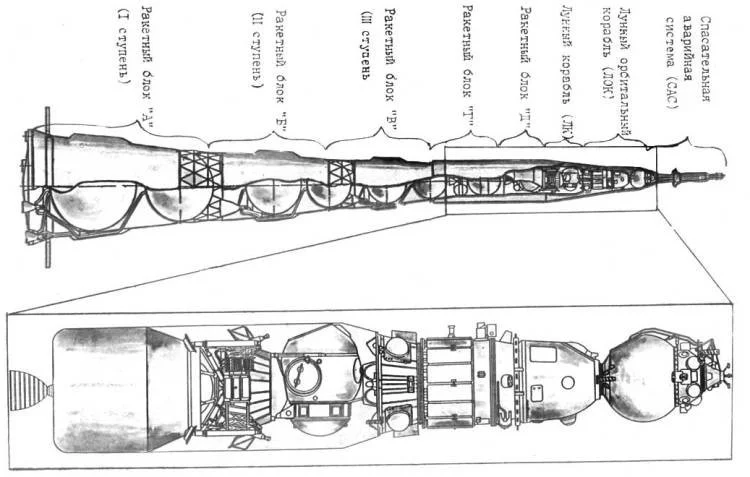 Ракета н1 чертежи