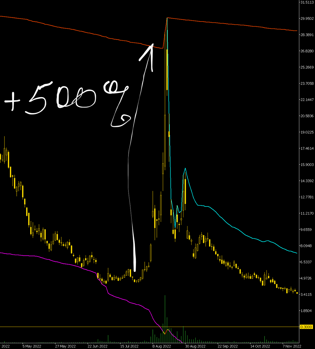 Статистика, графики, новости - 25.04.2023