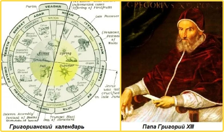 Юлианский и Григорианский календари. В чем суть?