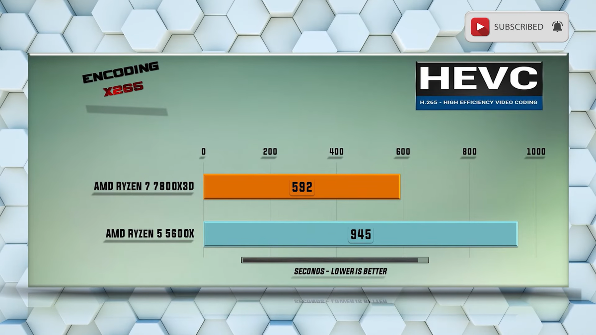    Benchmark PC Tech