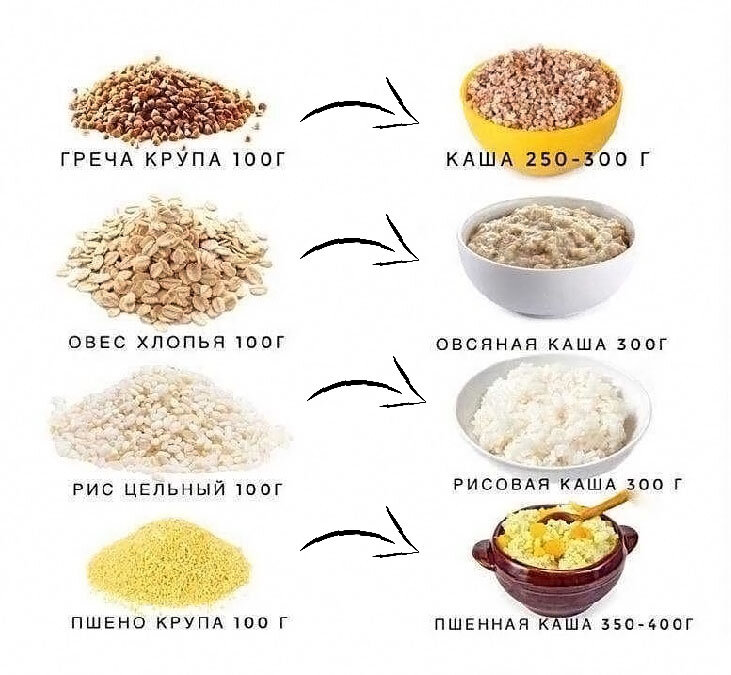 Некалорийные крупы. Разные каши. Самые некалорийные крупы. Крупы калорийность.