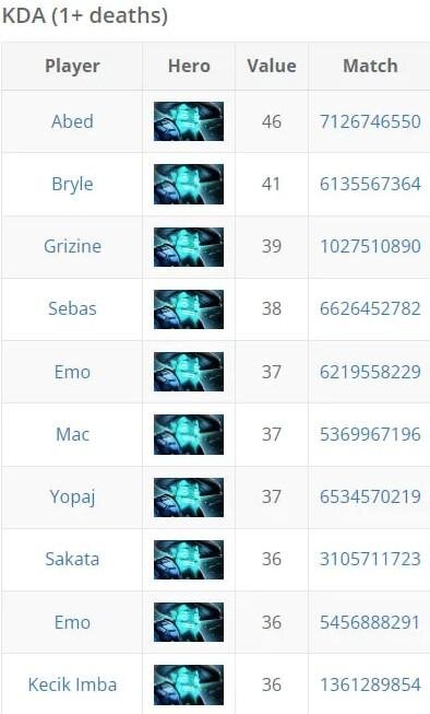     datdota