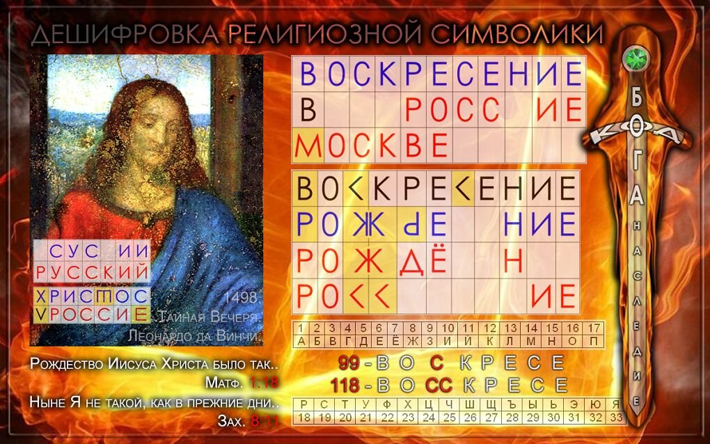 ©️ Наследие