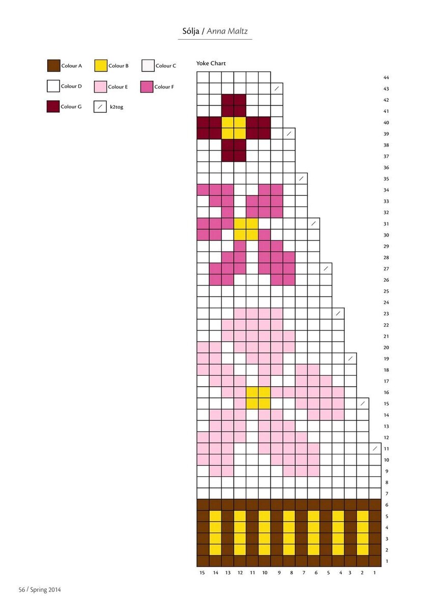 Схемы жаккарда сверху. Жаккард для круглой кокетки схема. Простые схемы для лопапейсы. Детская Лопапейса схемы. Схема лопапейсы для ребенка.