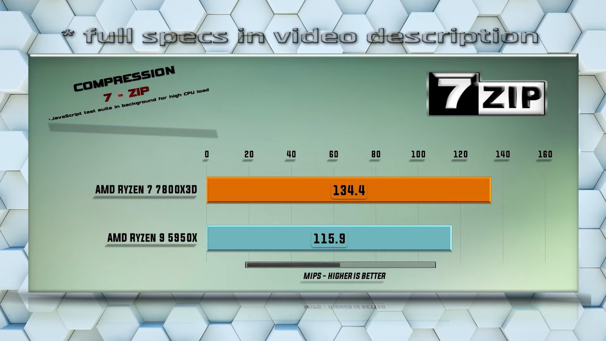    Benchmark PC Tech