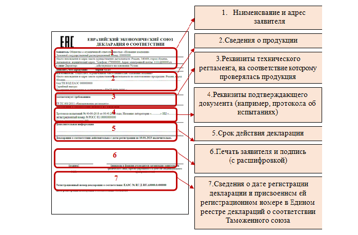 Единый реестр сертификатов соответствия таможенного союза. Перечень разрешительной документации в строительстве. Реестр деклараций соответствия. Каков порядок подготовки документа к печати. Этапы получения декларации о соответствии.