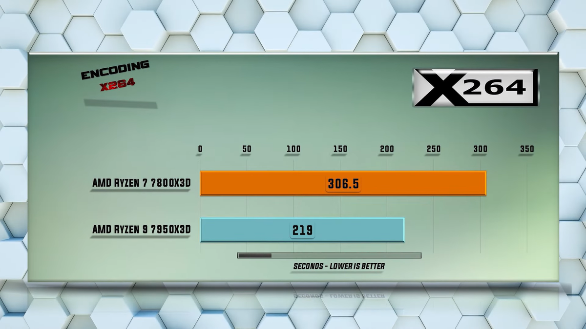 Ryzen 5 7500f ryzen 7700. Ryzen 5 7500f. Процессор в Windows Ryzen 7 7800. Ryzen 7 7500f