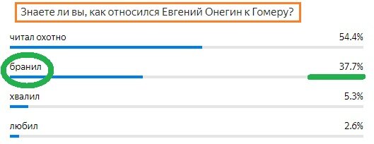 Вопрос с прошлого теста. Правильный ответ- бранил